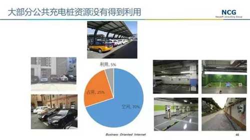 深度調(diào)查：是什么導(dǎo)致中國充電樁利用率低？