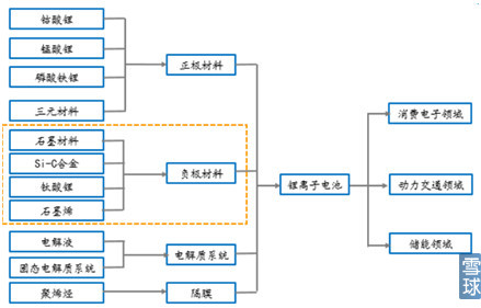 新能源汽車產業(yè)鏈之電池正負極