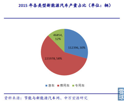 新能源汽車產業(yè)鏈之電池正負極