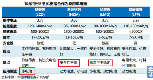 新能源汽車產業(yè)鏈之電池正負極