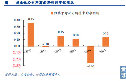 新能源汽車產業(yè)鏈之電池正負極