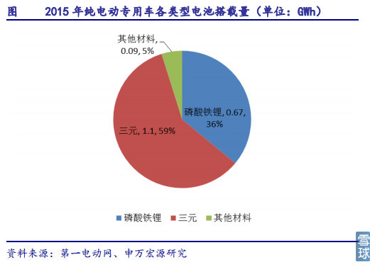 新能源汽車產業(yè)鏈之電池正負極