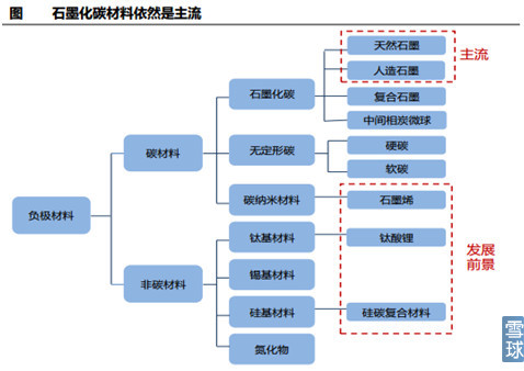 新能源汽車產業(yè)鏈之電池正負極