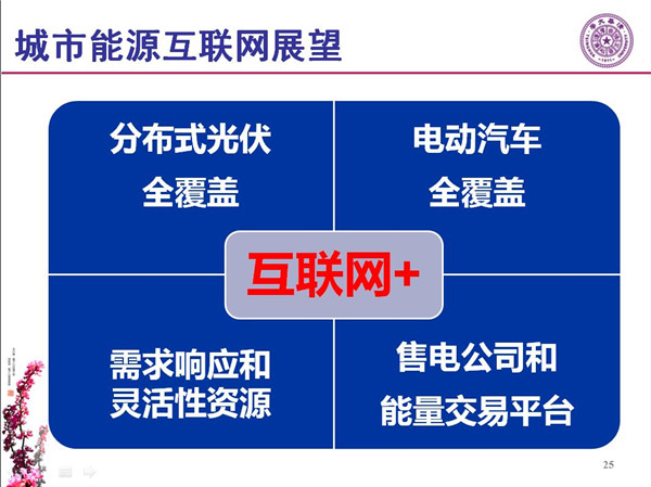 能源互聯(lián)網(wǎng)月底即將落地 專家如何解讀？