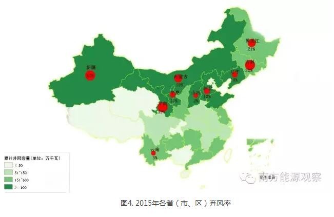 為啥現(xiàn)行政策下棄風(fēng)無(wú)解？