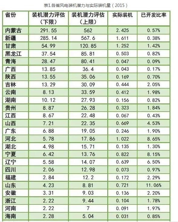 為啥現(xiàn)行政策下棄風(fēng)無(wú)解？