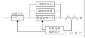 聚焦：未來的配電網(wǎng)會(huì)出現(xiàn)什么新技術(shù)？