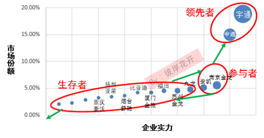 解析國內(nèi)新能源汽車市場格局 各大車企都在哪個梯隊？