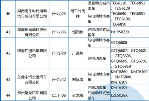 工信部公布第288批《機動車輛生產企業(yè)及產品》 純電動客車占1/3