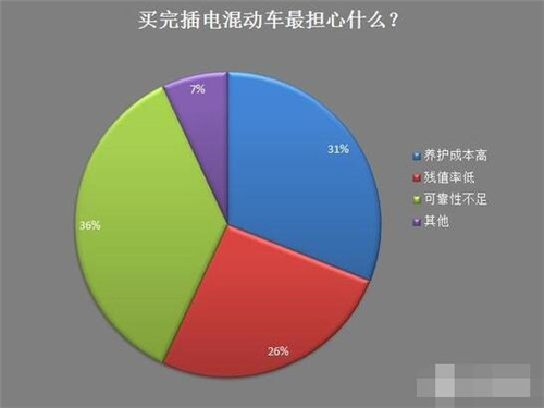 新能源車,電動汽車,充電設(shè)施,動力電池,混合動力汽車