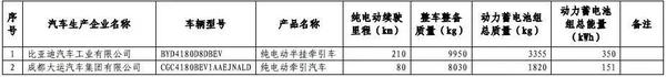 燃料電池貨車(chē),第九批免稅車(chē)型,插電混動(dòng)