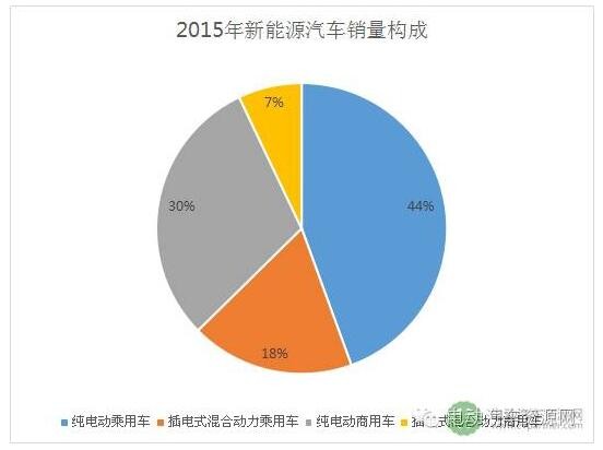 解碼2017新能源汽車(chē)后補(bǔ)貼時(shí)代