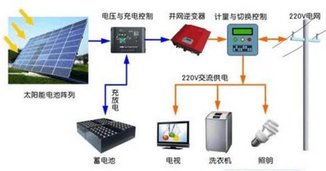 最詳細的分布式家用光伏電站施工手冊！