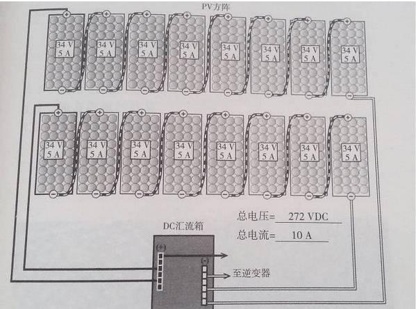 最詳細(xì)的分布式家用光伏電站施工手冊(cè)！