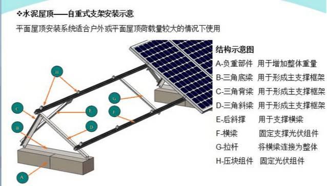 最詳細的分布式家用光伏電站施工手冊！