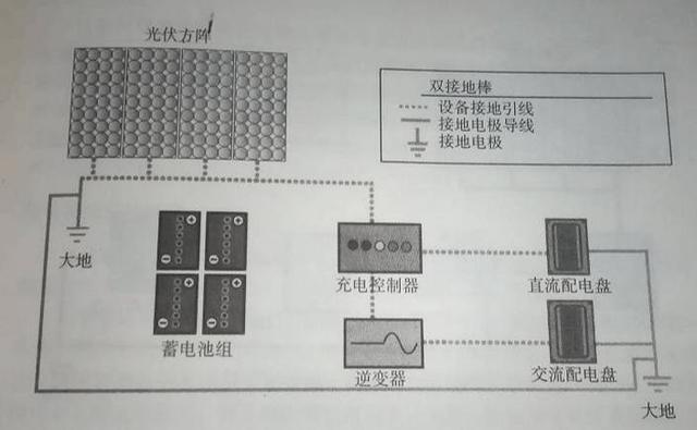 最詳細(xì)的分布式家用光伏電站施工手冊！