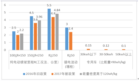 2017年新能源汽車(chē)市場(chǎng)大戰(zhàn)略分析