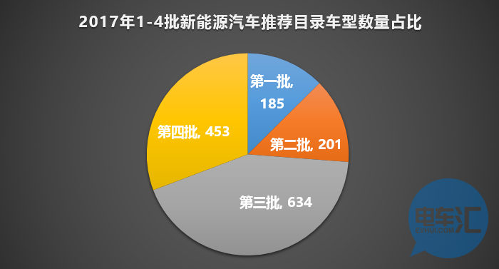 136家車企布局1473款車型！從四批目錄看市場領(lǐng)域劃分