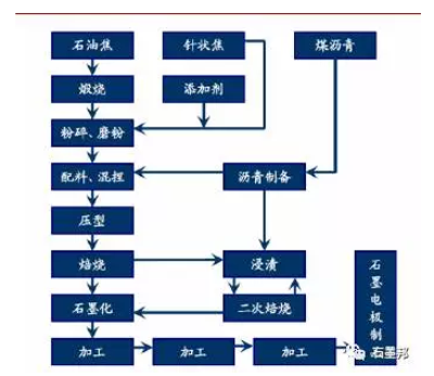 探析：石墨電極漲價(jià)成因及趨勢(shì)