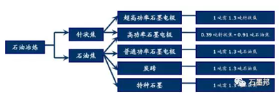 探析：石墨電極漲價(jià)成因及趨勢(shì)