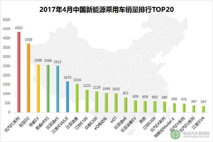 環(huán)比下跌25.1% 2017年4月全球五大新能源乘用車(chē)市場(chǎng)銷(xiāo)量解讀