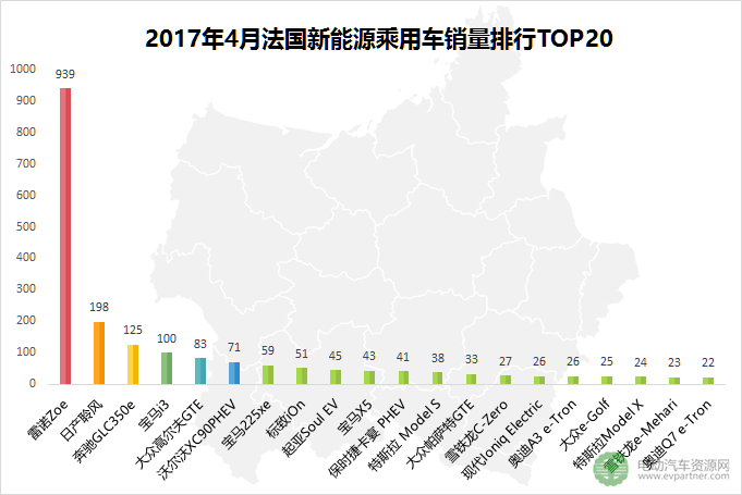 環(huán)比下跌25.1% 2017年4月全球五大新能源乘用車(chē)市場(chǎng)銷(xiāo)量解讀