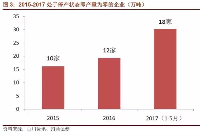 國內(nèi)石墨電極有效產(chǎn)能到底有多少？