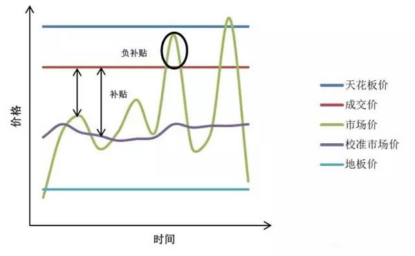 中國從五花八門的海上風電補貼政策可學到什么？