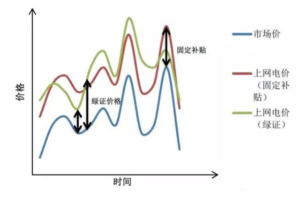 中國從五花八門的海上風電補貼政策可學到什么？