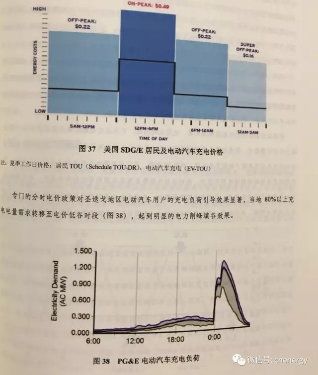 電動(dòng)汽車充電電價(jià)遭“吐槽”：太高了！