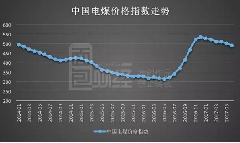 觸底反彈：中國(guó)用電增速創(chuàng)五年新高