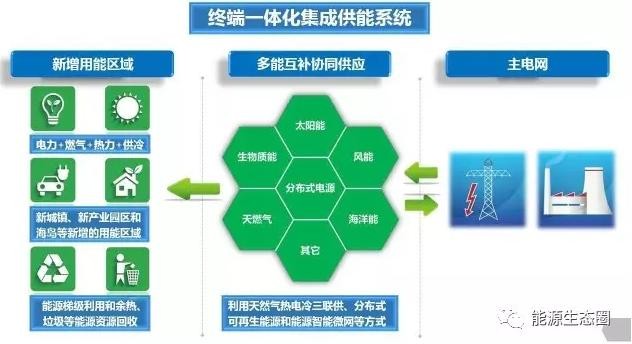 【關(guān)注】多能互補(bǔ)為何如此重要？