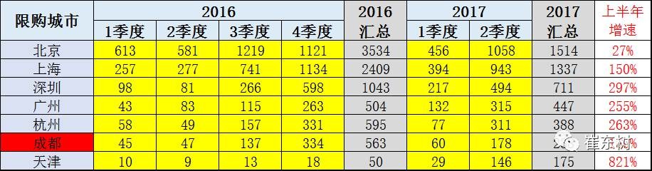 17年上半年中國進(jìn)口新能源車進(jìn)銷分析