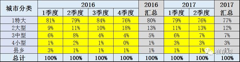 17年上半年中國進(jìn)口新能源車進(jìn)銷分析