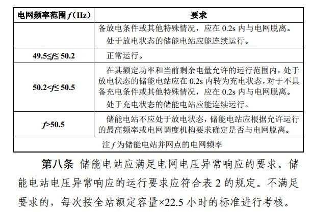 光伏重大利好 補(bǔ)償儲能充電電量500元/兆瓦時(shí)！