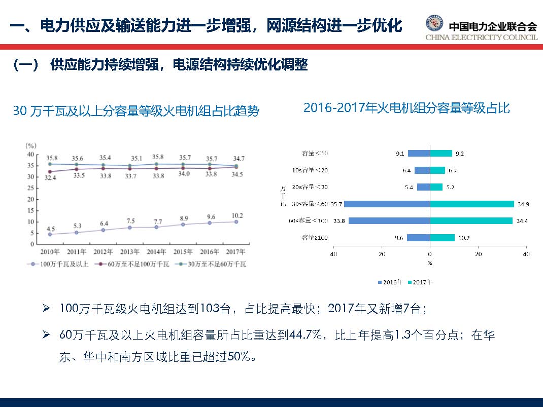 中國電力行業(yè)年度發(fā)展報告2018_頁面_16.jpg