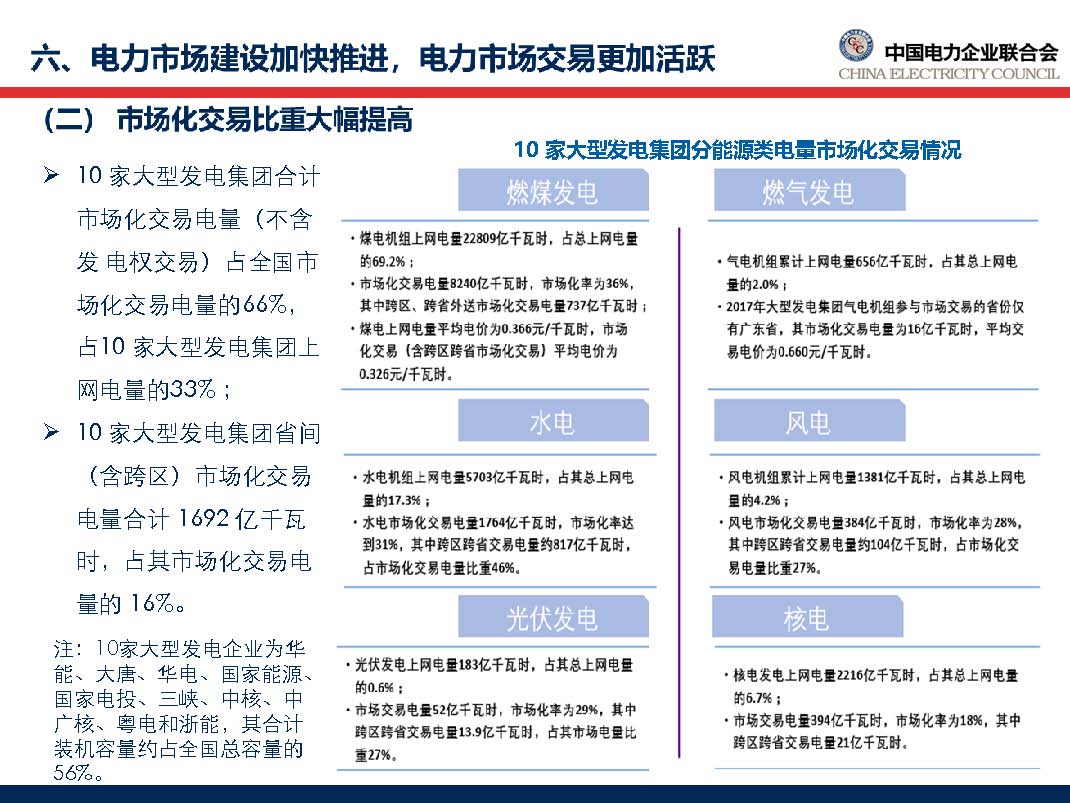 中國電力行業(yè)年度發(fā)展報(bào)告2018_頁面_55.jpg