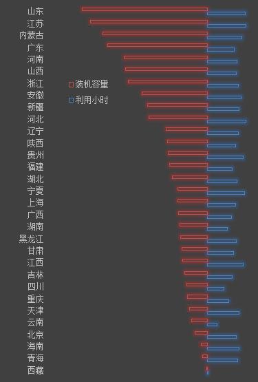 【能源眼?火電】2018年1-5月火電裝機(jī)及利用小時(shí)數(shù)排名情況及比較