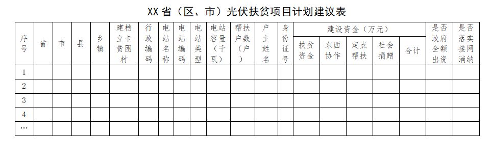 能源局扶貧辦：光伏扶貧電站不得負債建設(shè)，企業(yè)不得投資入股