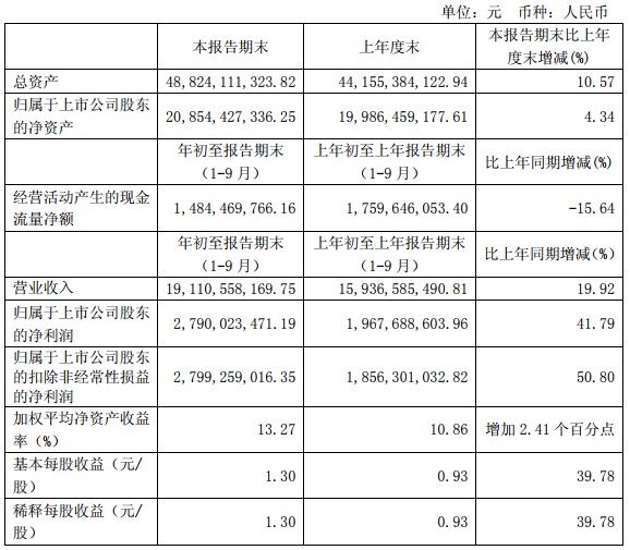 “531”之后光伏陷入寒冬 這幾家企業(yè)逆勢增長有何秘訣？   