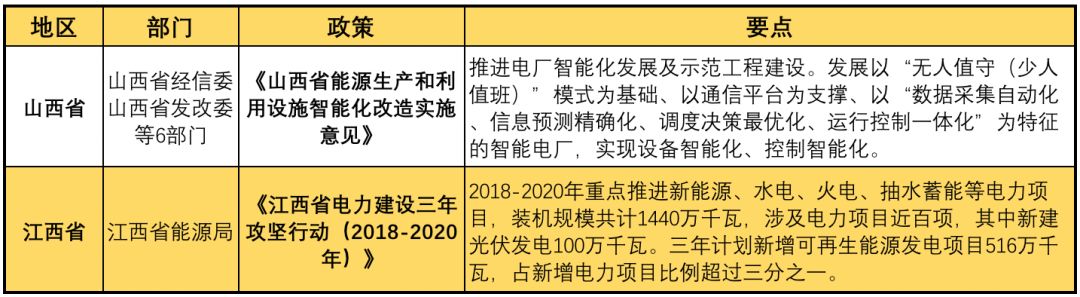 11月光伏行業(yè)最新政策匯總 行業(yè)發(fā)展迎來轉折點