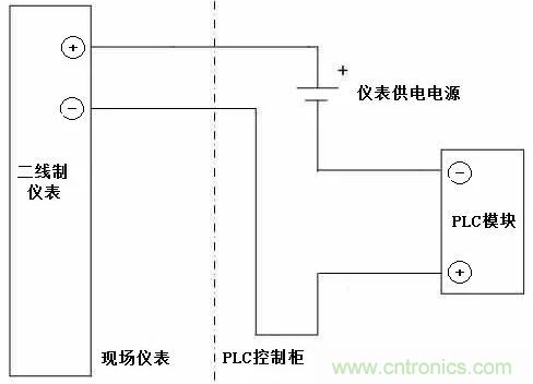 傳感器有源和無(wú)源信號(hào)的區(qū)別