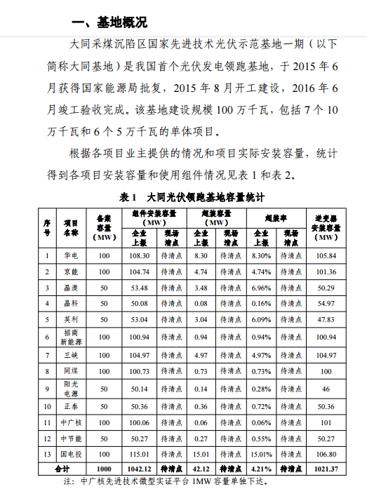 大同一期光伏發(fā)電應用領跑基地運行監(jiān)測月報（11月）