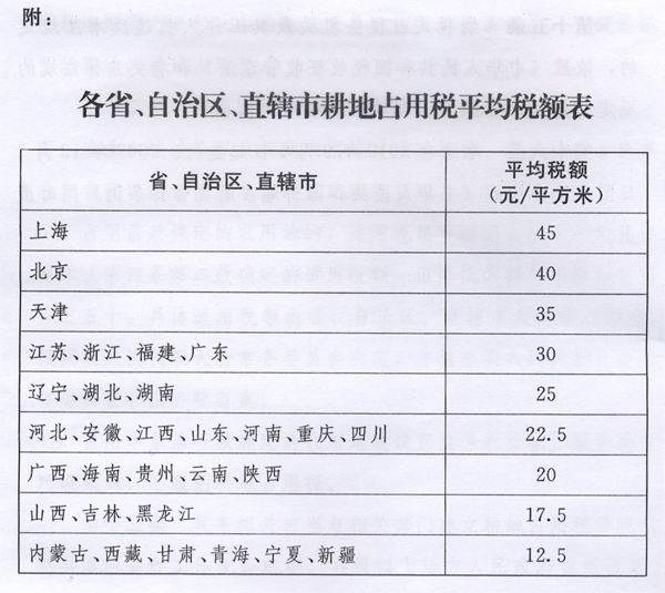 新耕地占用稅法出臺，9月1日起施行