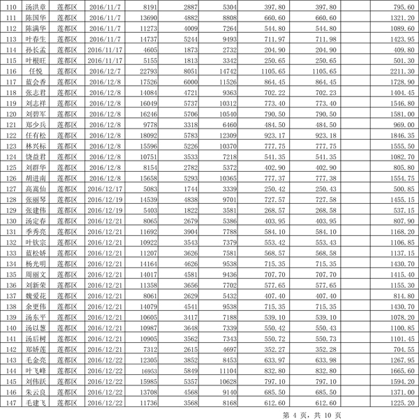 411.33萬(wàn)元！浙江麗水兌付第二批光伏發(fā)電專(zhuān)項(xiàng)補(bǔ)貼資金