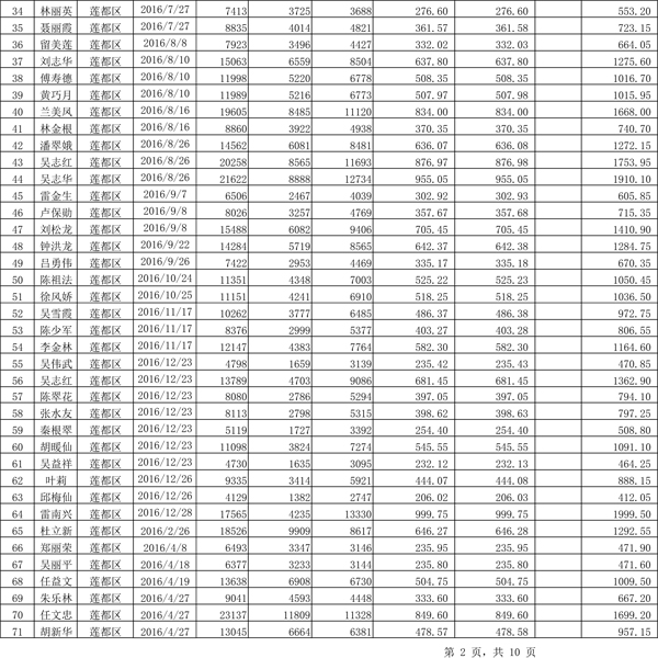 411.33萬(wàn)元！浙江麗水兌付第二批光伏發(fā)電專(zhuān)項(xiàng)補(bǔ)貼資金