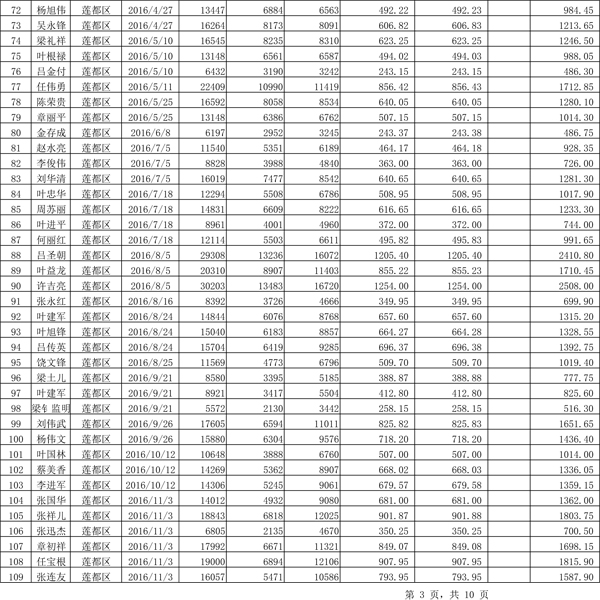 411.33萬(wàn)元！浙江麗水兌付第二批光伏發(fā)電專(zhuān)項(xiàng)補(bǔ)貼資金