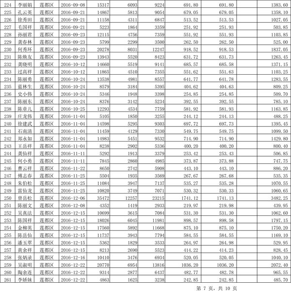 411.33萬(wàn)元！浙江麗水兌付第二批光伏發(fā)電專(zhuān)項(xiàng)補(bǔ)貼資金