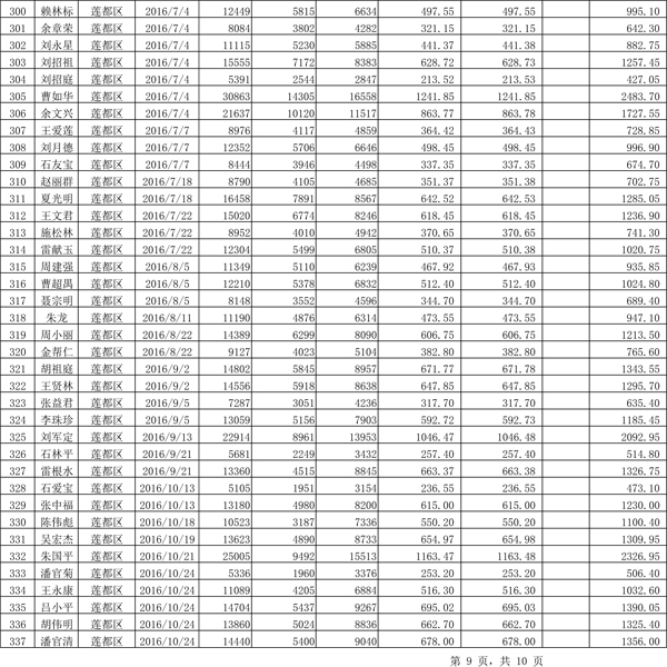 411.33萬(wàn)元！浙江麗水兌付第二批光伏發(fā)電專(zhuān)項(xiàng)補(bǔ)貼資金