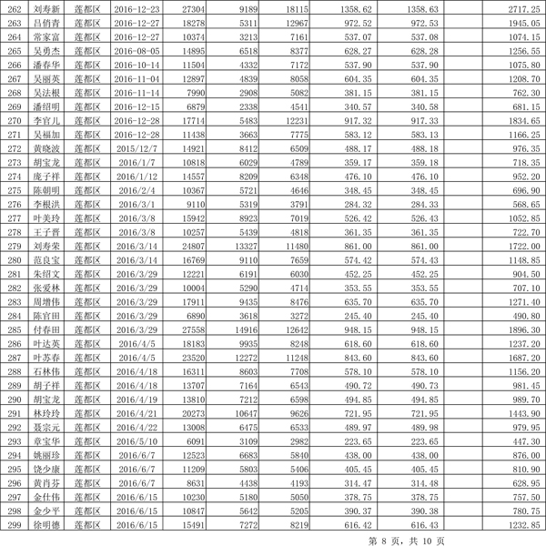 411.33萬(wàn)元！浙江麗水兌付第二批光伏發(fā)電專(zhuān)項(xiàng)補(bǔ)貼資金